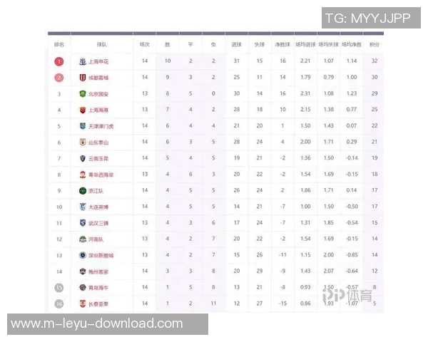 中超第18轮激战广州富力主场迎战延边富德争夺关键积分